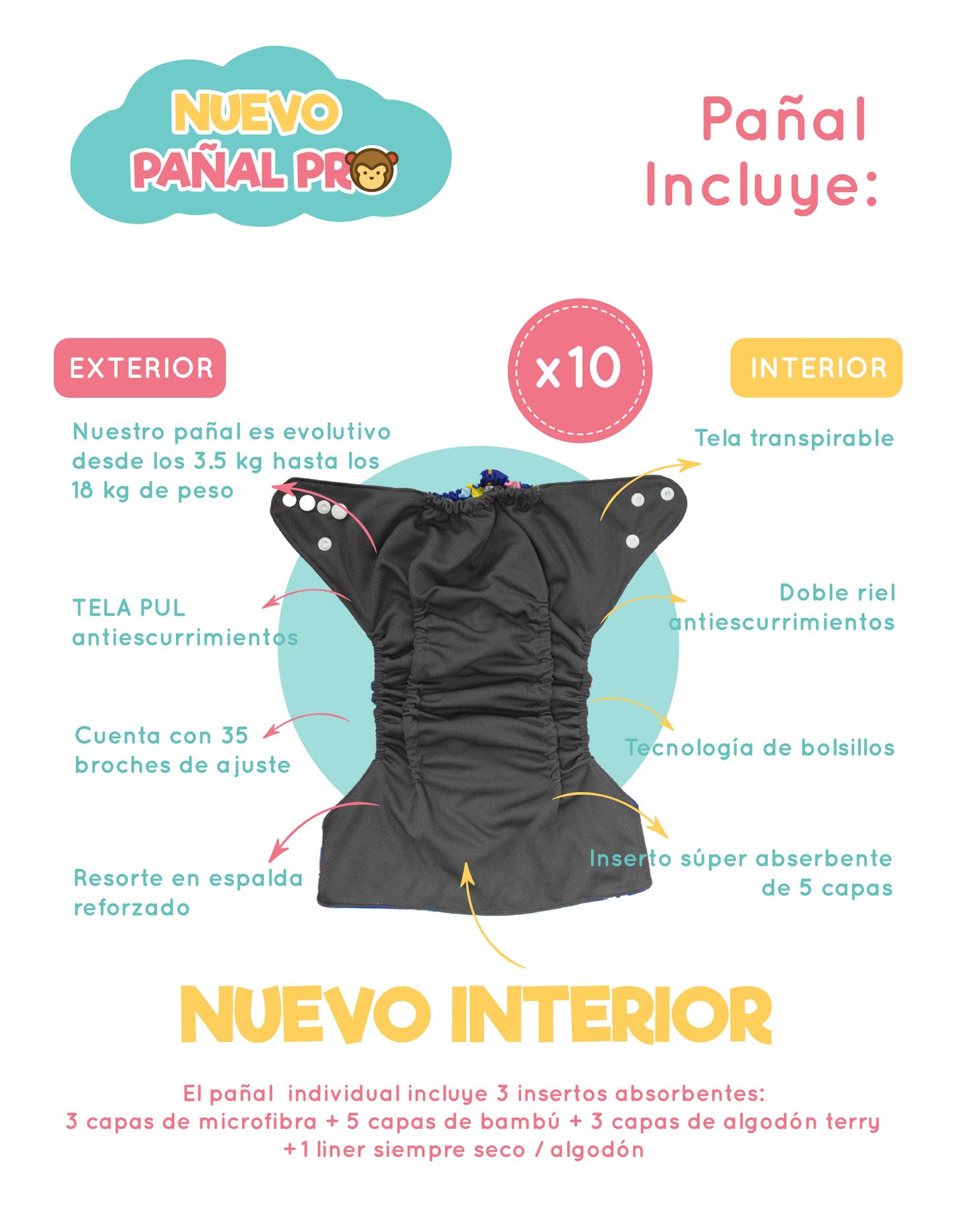Paquete 10 Pañales Ecológicos Absorción PRO V3.0